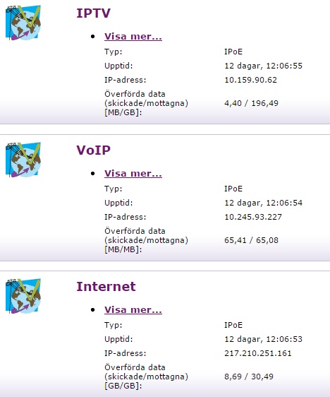 vad kostar fiber per meter